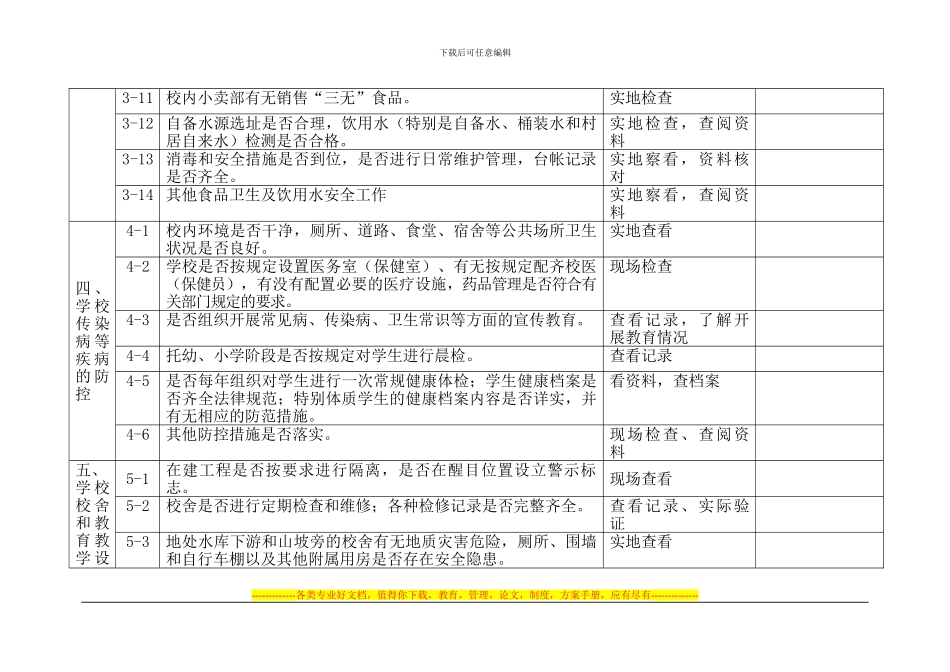 安全自查、记录doc_第3页