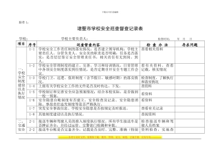 安全自查、记录doc