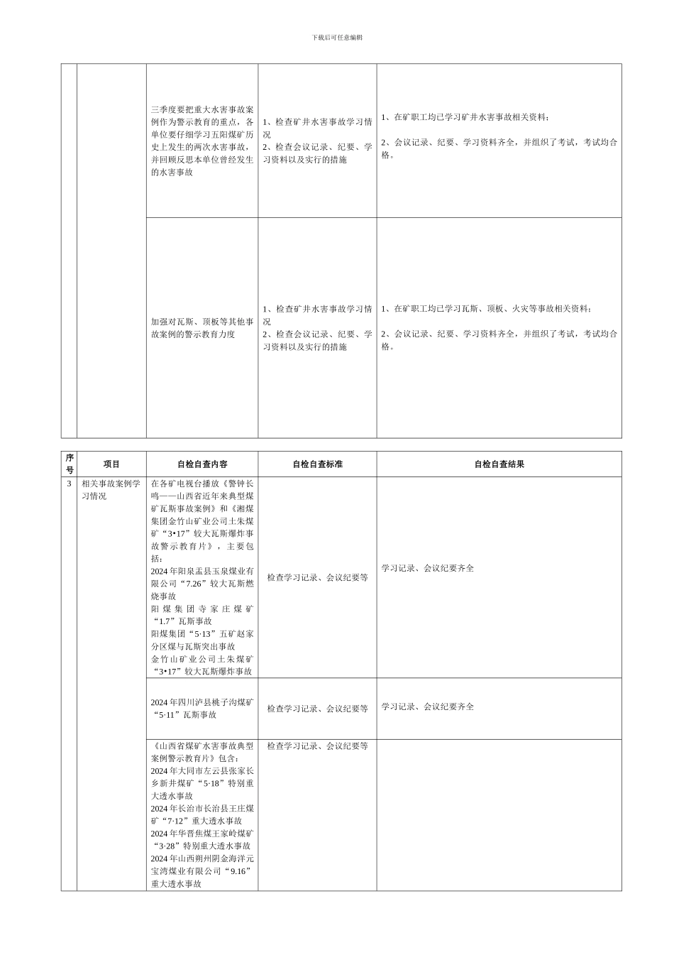 安全警示教育自检自查表_第2页