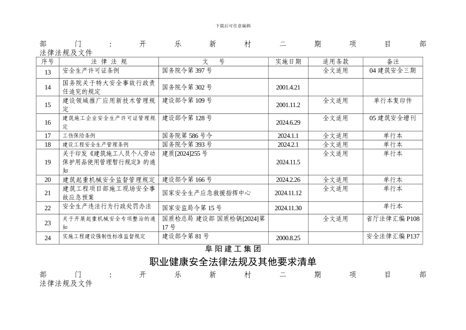 安全设备处法律清单_第3页