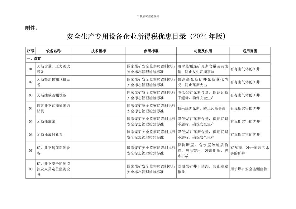 安全设备目录._第1页