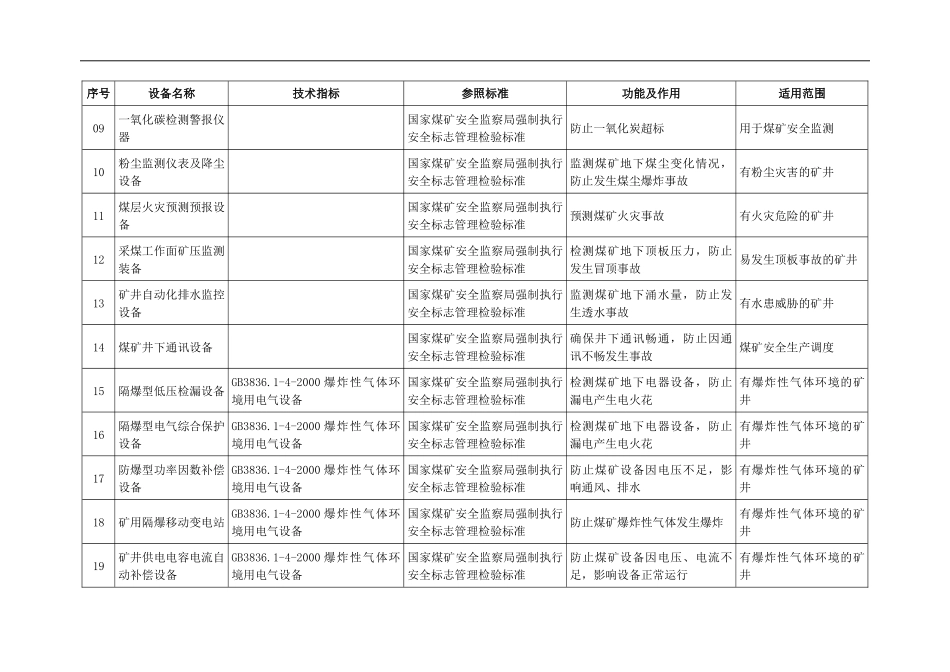 安全设备目录._第2页