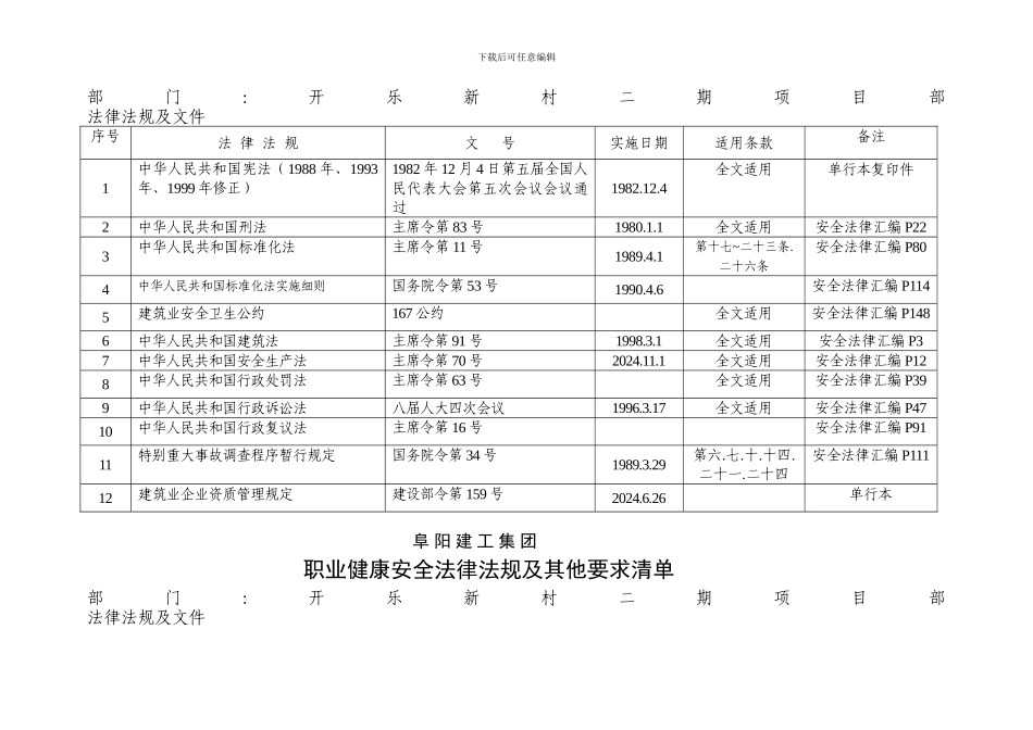 安全设备处法律清单._第2页