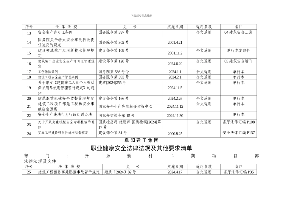 安全设备处法律清单._第3页