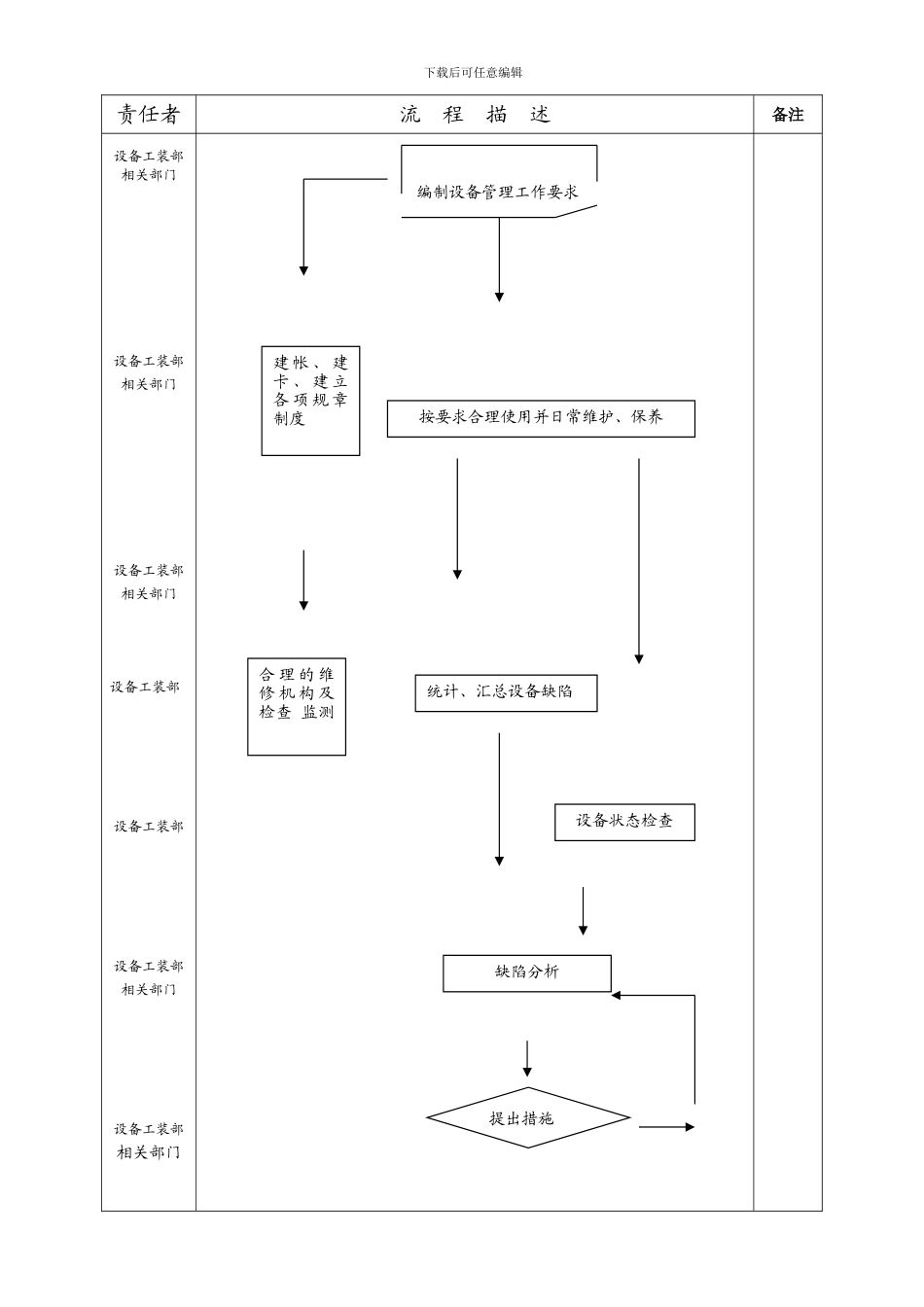 安全设施管理制度例_第2页