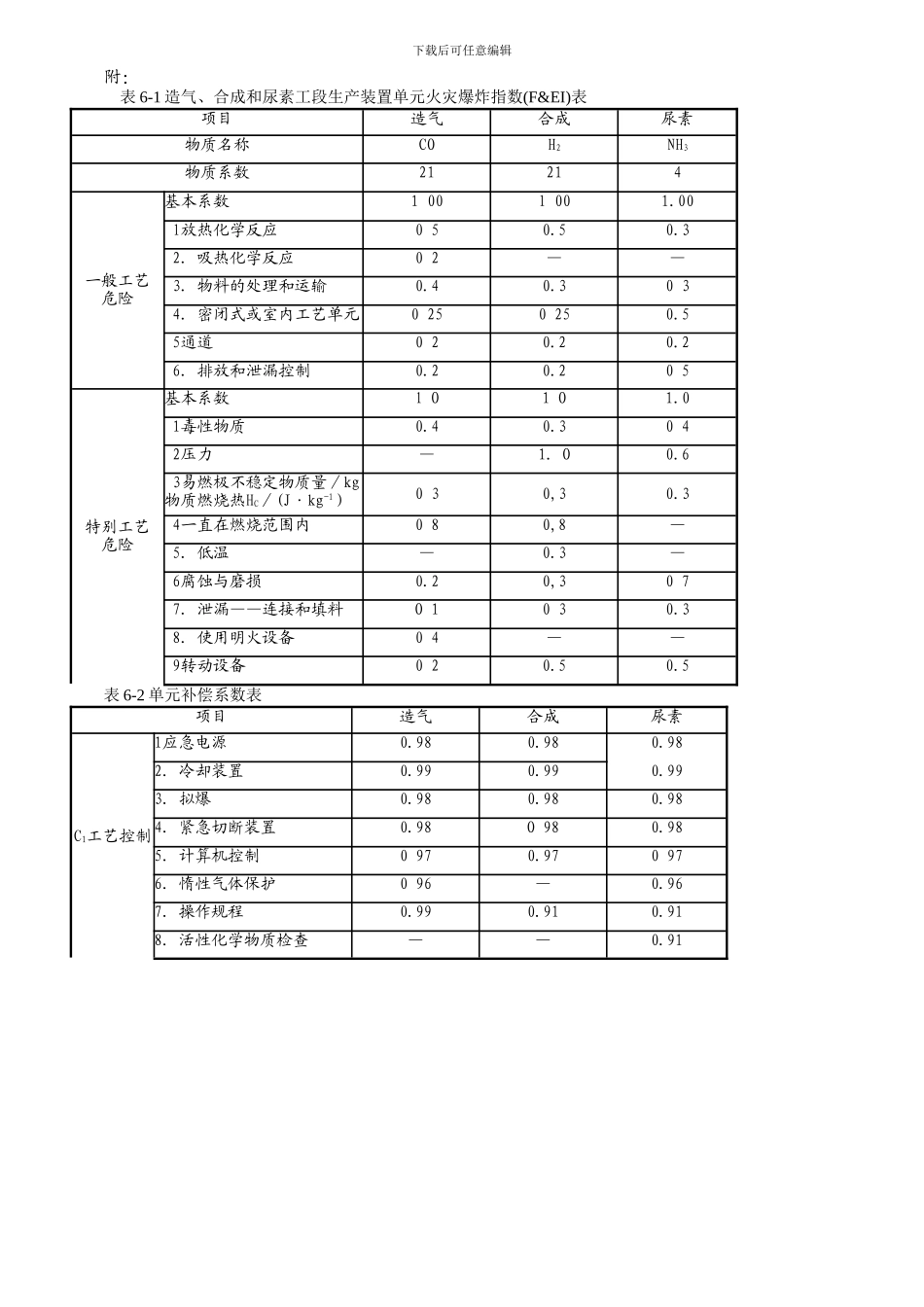 安全评价师资格考试模拟题_第2页