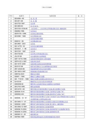 安全评价标准目录.