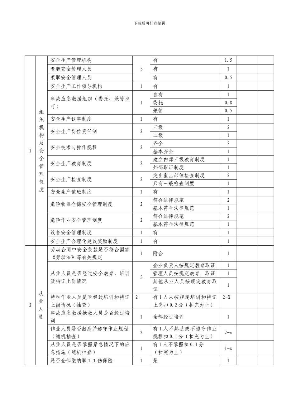 安全评估检查表及淘汰相关法规._第2页