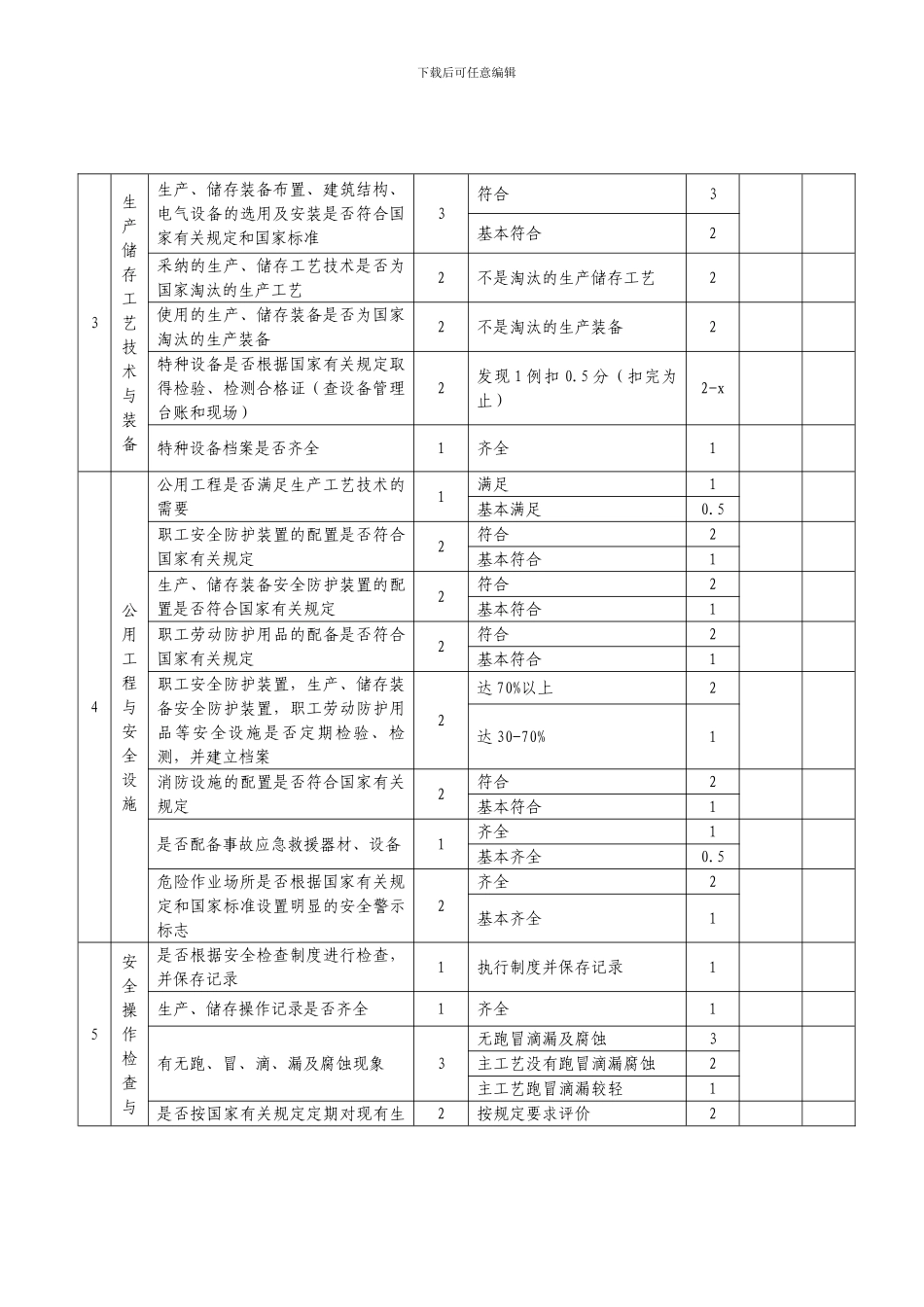 安全评估检查表及淘汰相关法规._第3页
