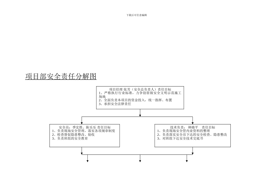 安全责任分解图._第1页
