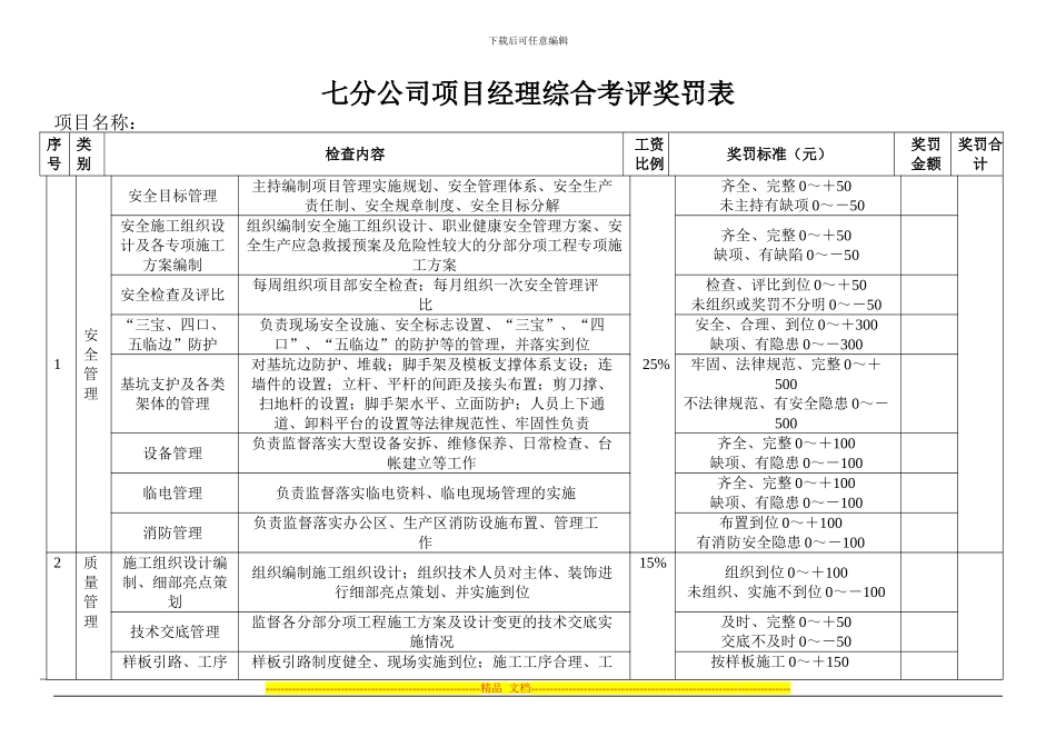 安全质量文明施工工期奖罚规定_第1页