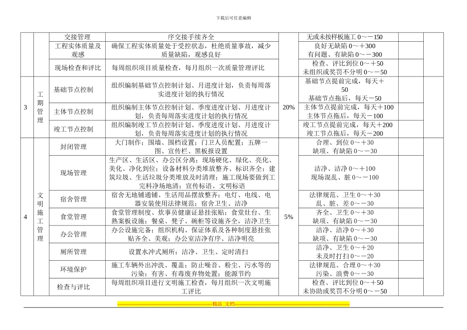 安全质量文明施工工期奖罚规定_第2页