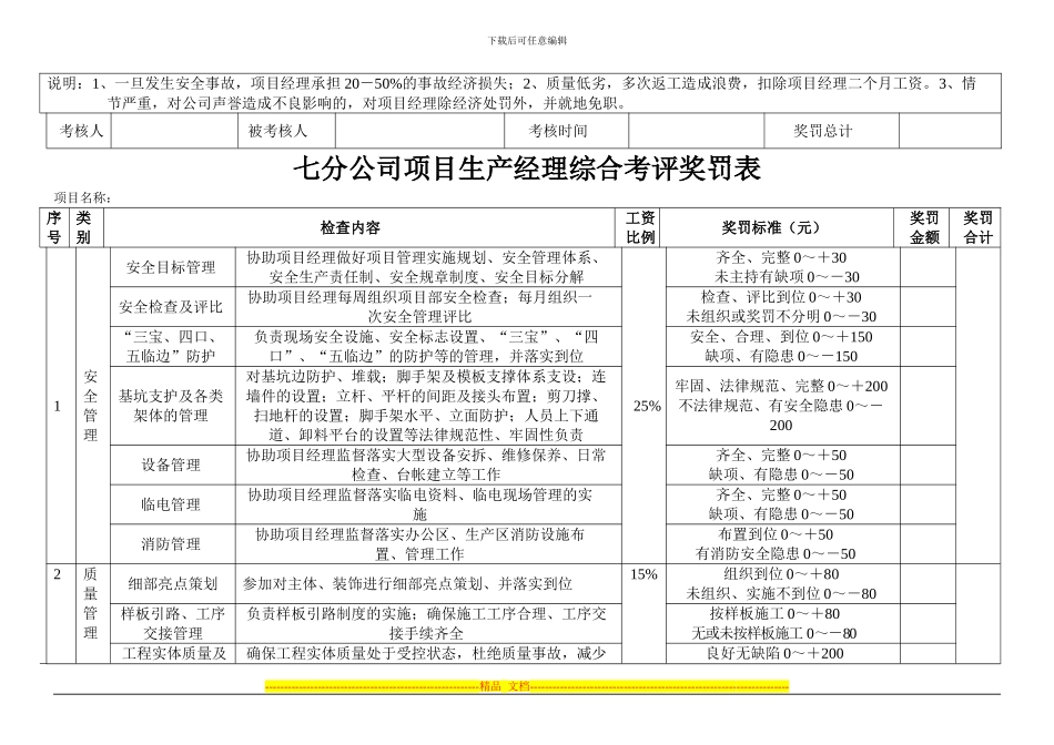 安全质量文明施工工期奖罚规定_第3页