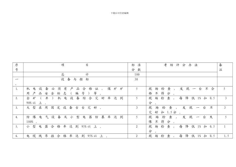 安全质量标准化及考核评分办法._第1页