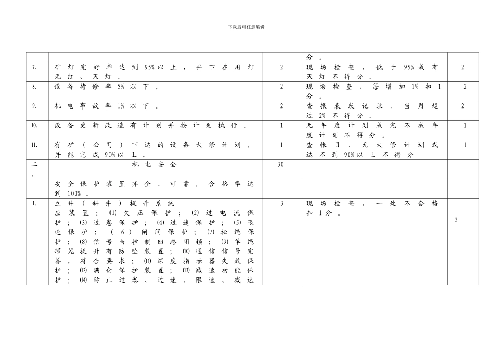 安全质量标准化及考核评分办法._第2页