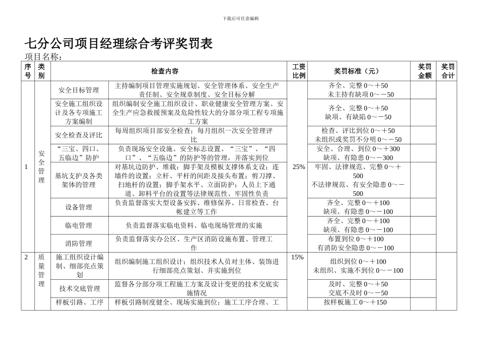 安全质量文明施工工期奖罚规定._第1页