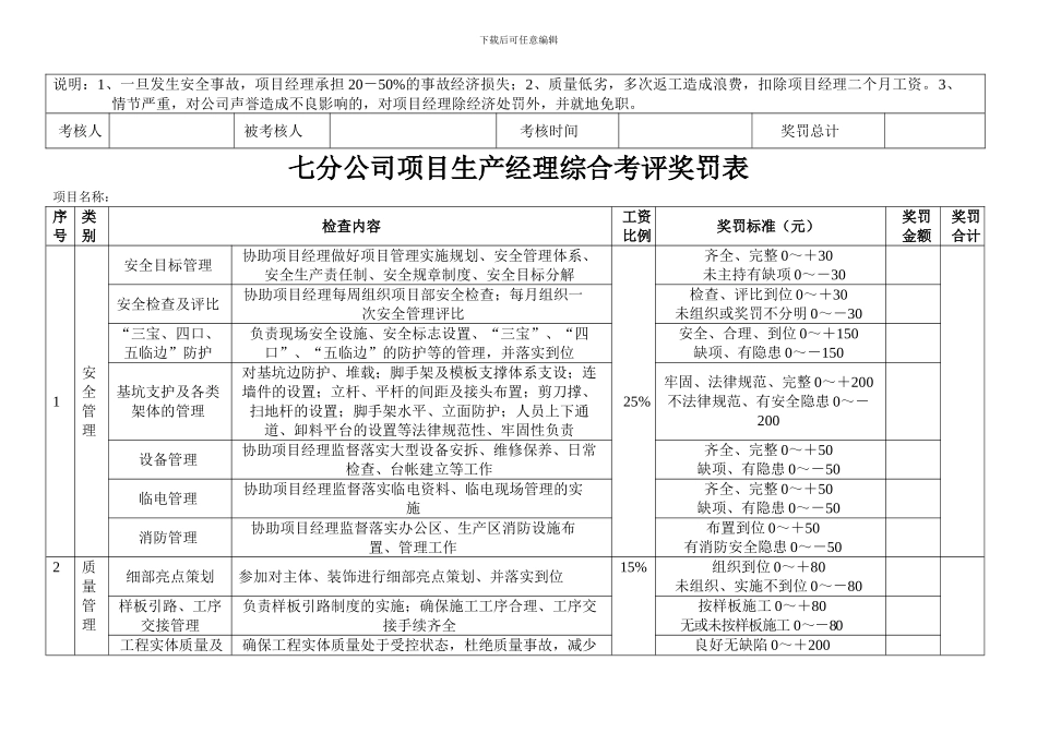 安全质量文明施工工期奖罚规定._第3页