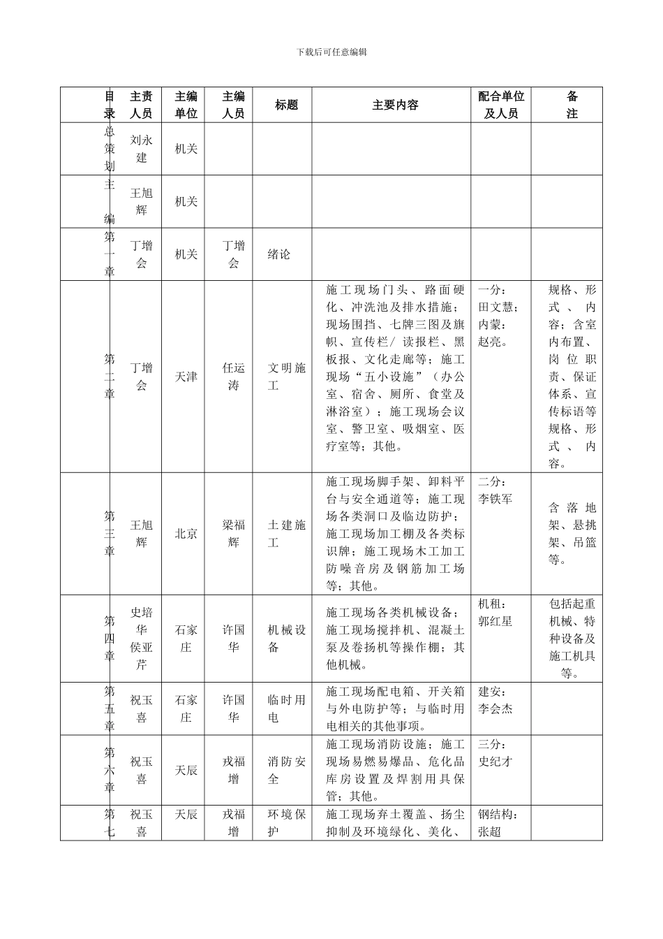 安全质量标准化图集._第2页