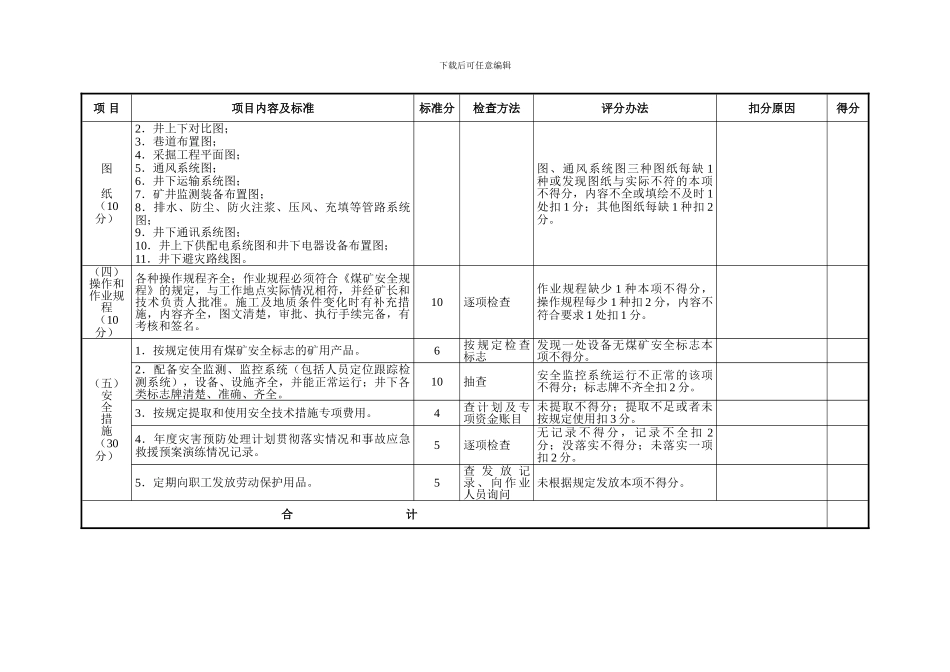 安全质量标准化单项考核表._第3页