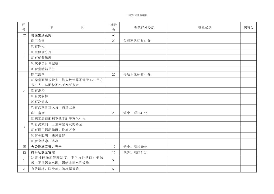 安全质量标准化标准及检查评级表_第3页