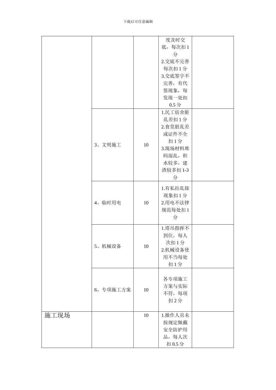 安全质量工程师管理办法及职责和权限._第3页