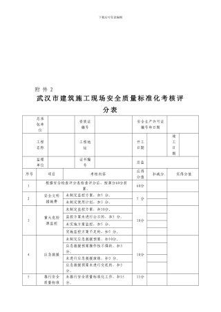 安全质量标准化考核评分表.
