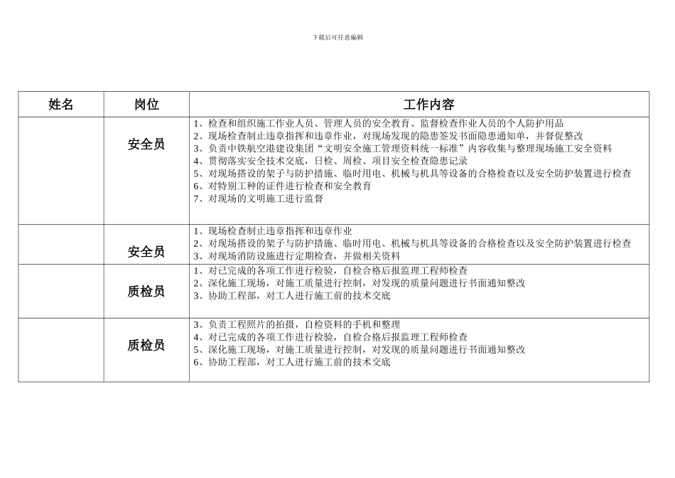 安全质量环保部部门分工表._第1页