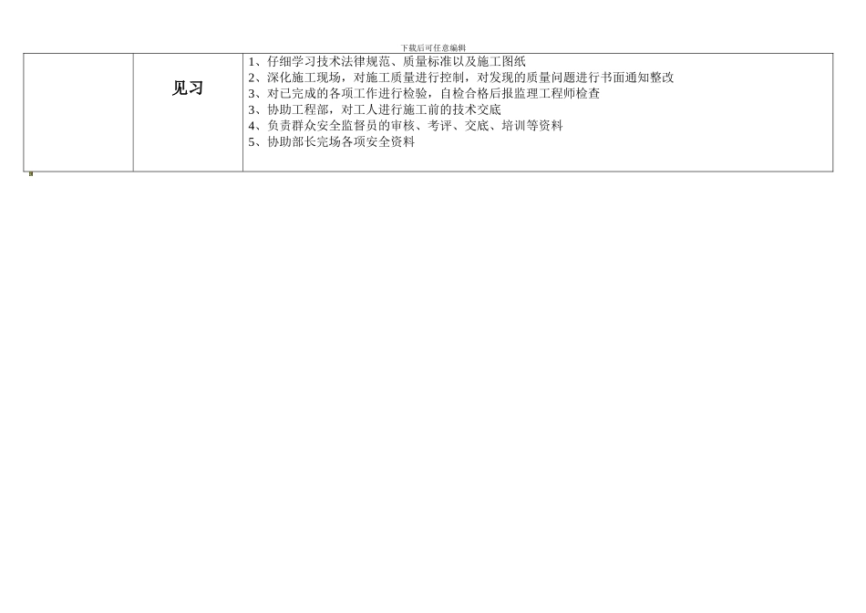 安全质量环保部部门分工表._第2页