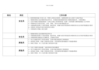 安全质量环保部部门分工表.