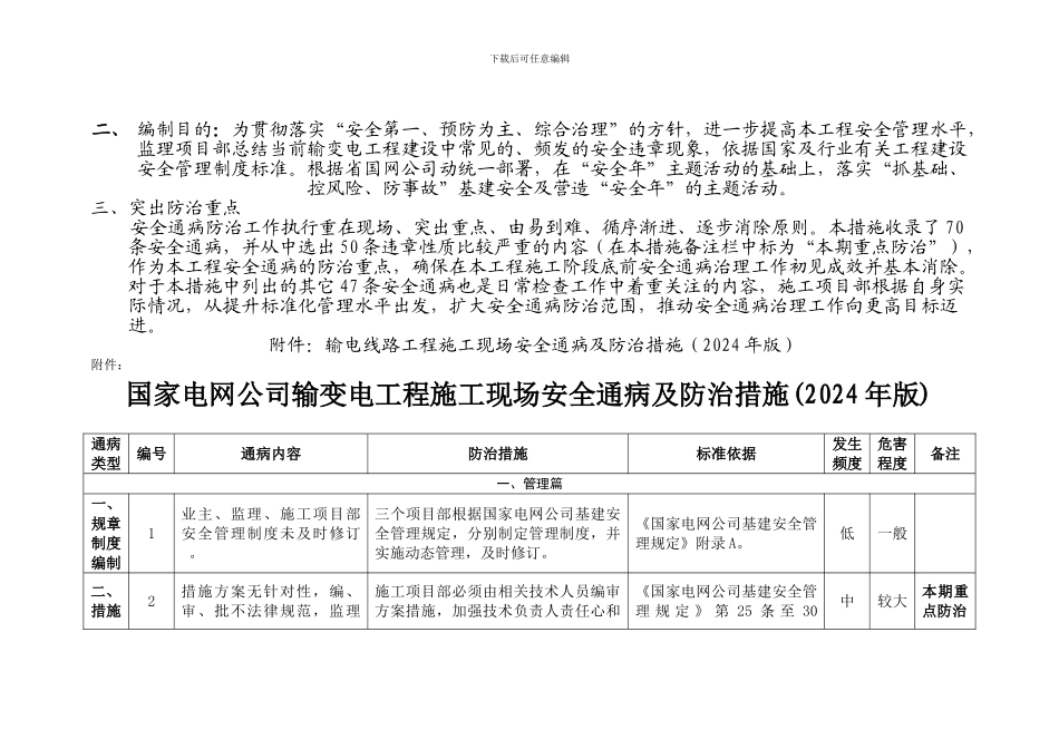 安全质量通病防治措施执行计划表._第3页
