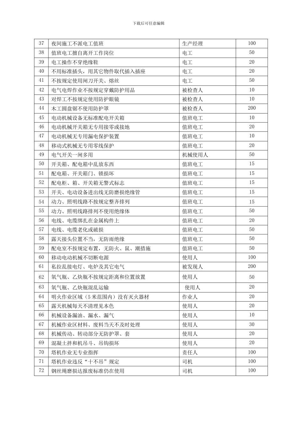 安全质量管理细则文档._第3页