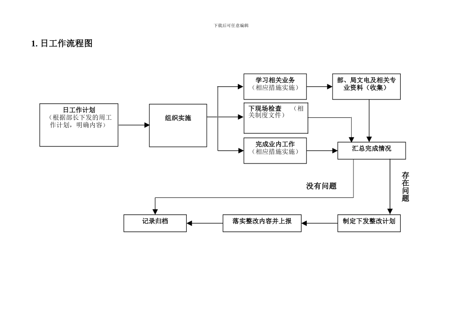 安全质量部工作流程图._第2页