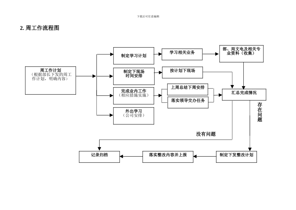 安全质量部工作流程图._第3页