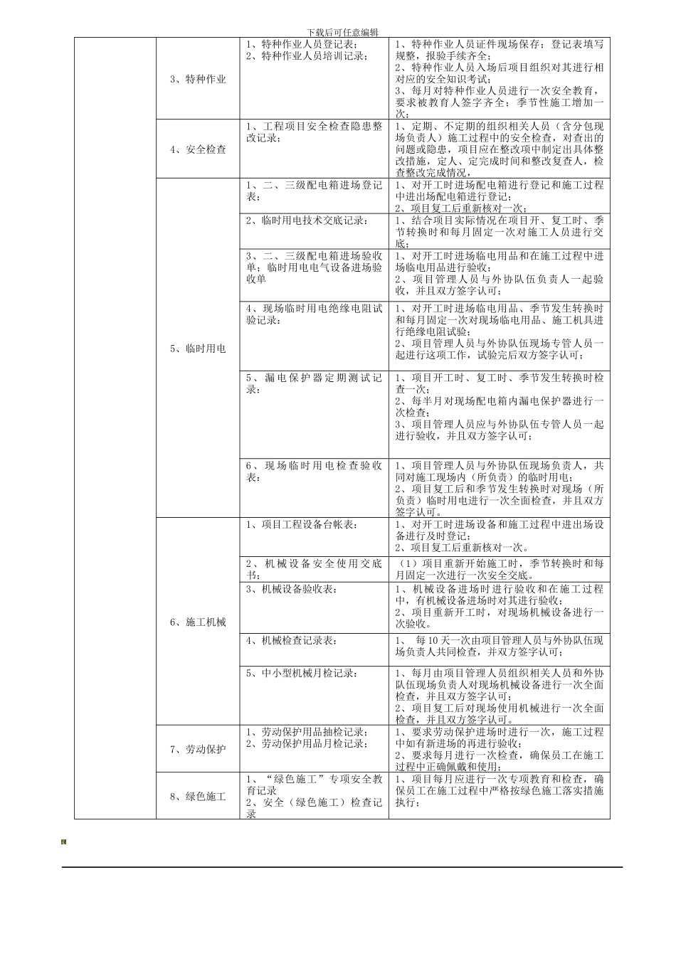 安全资料与台帐._第2页