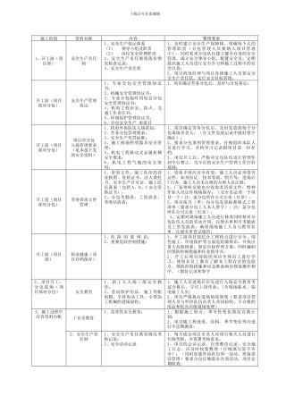 安全资料与台帐.