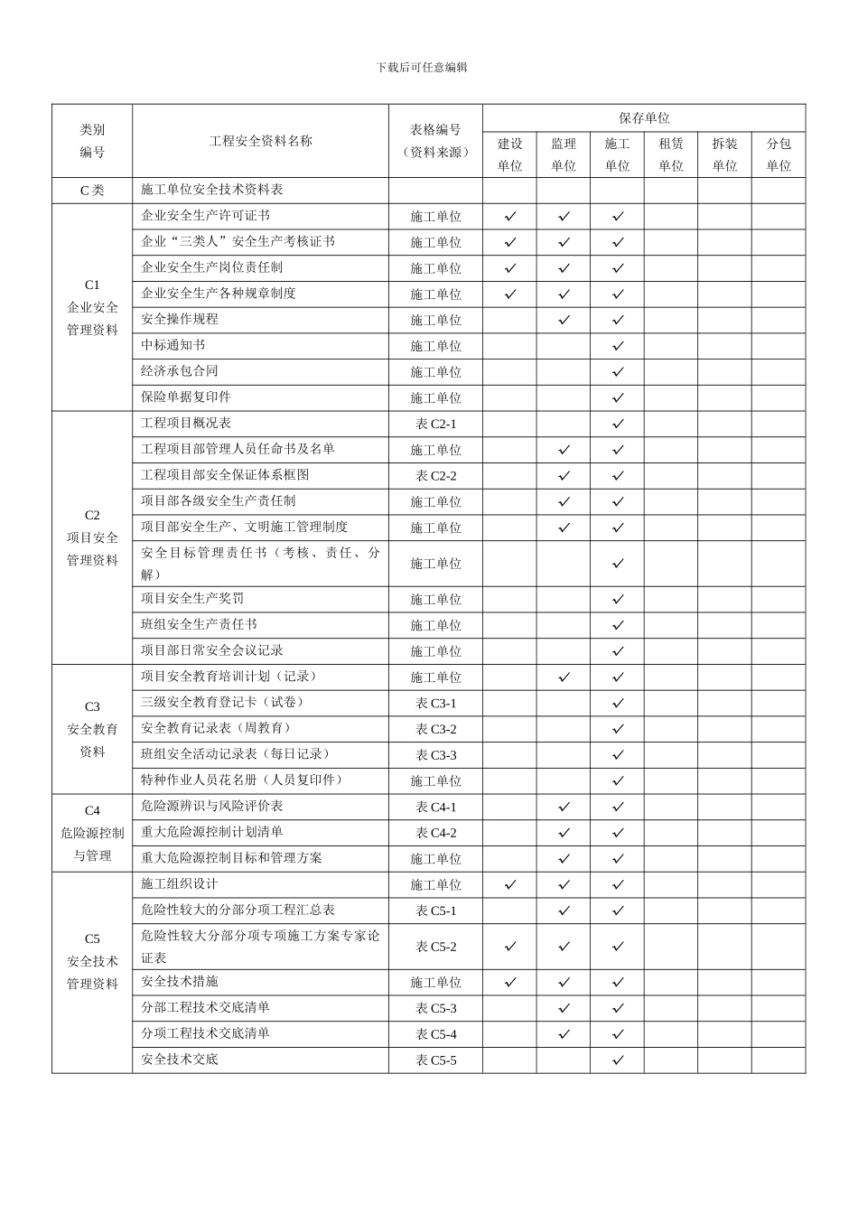 安全资料分类表._第1页