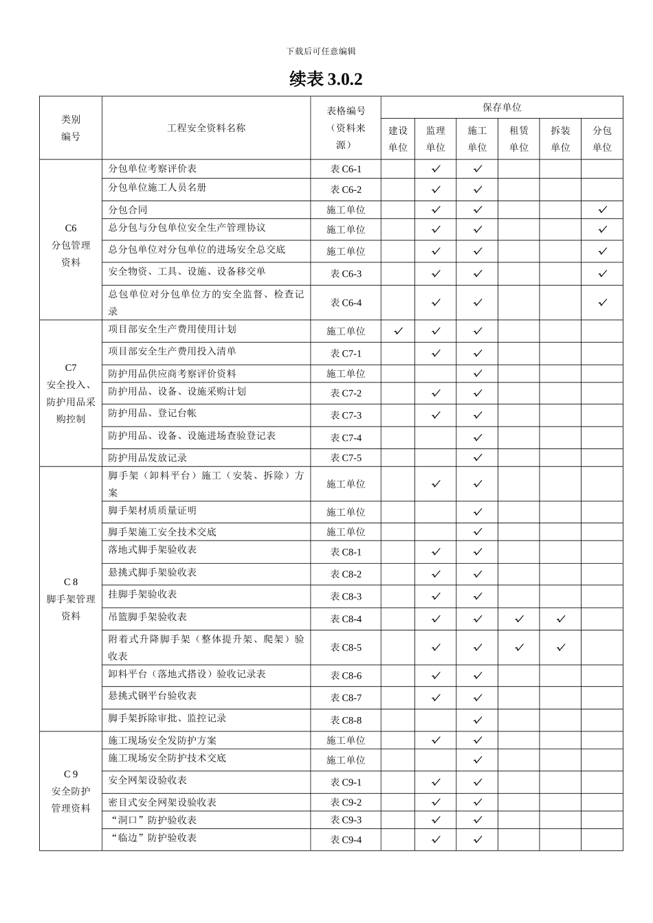 安全资料分类表._第2页