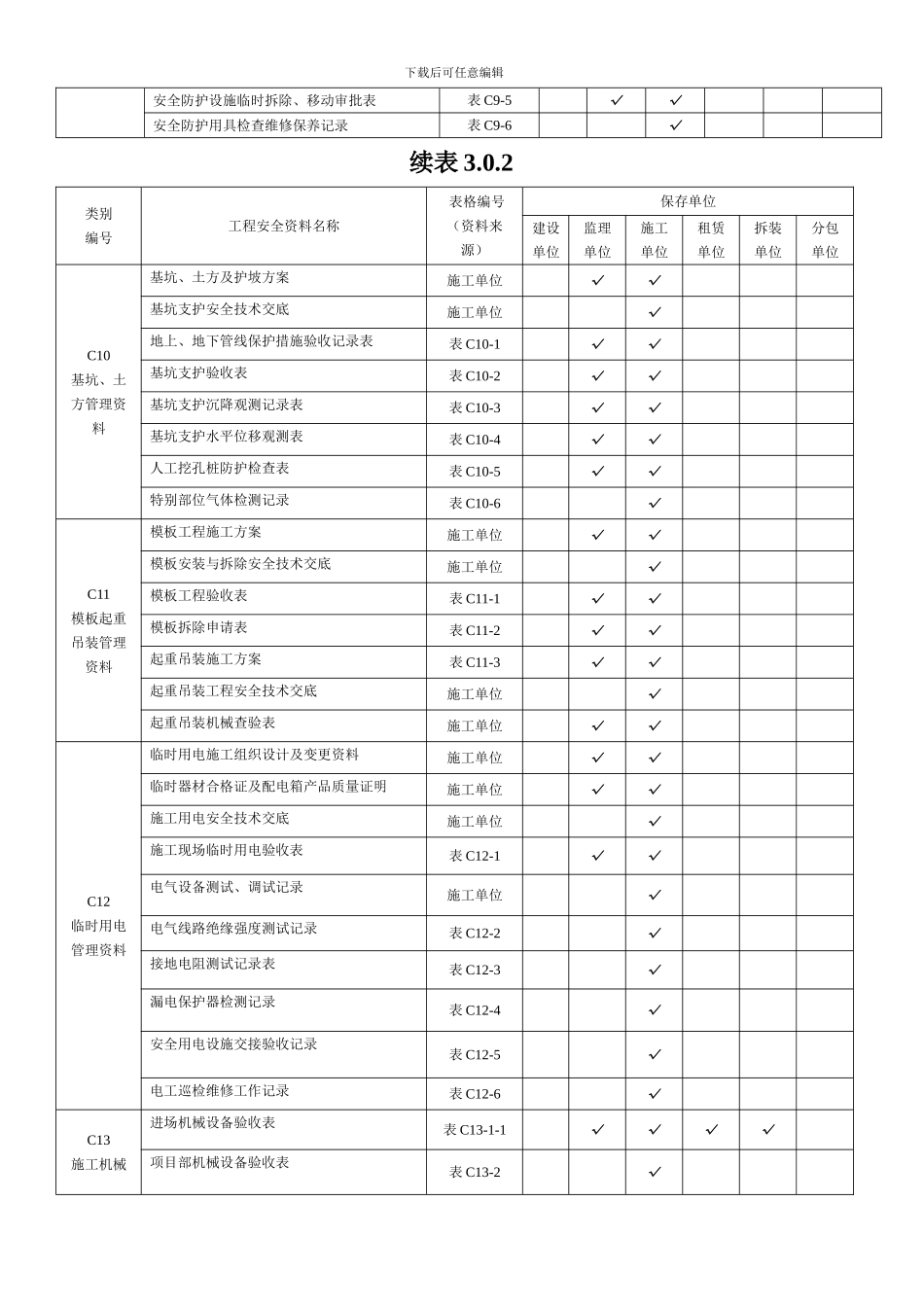 安全资料分类表._第3页