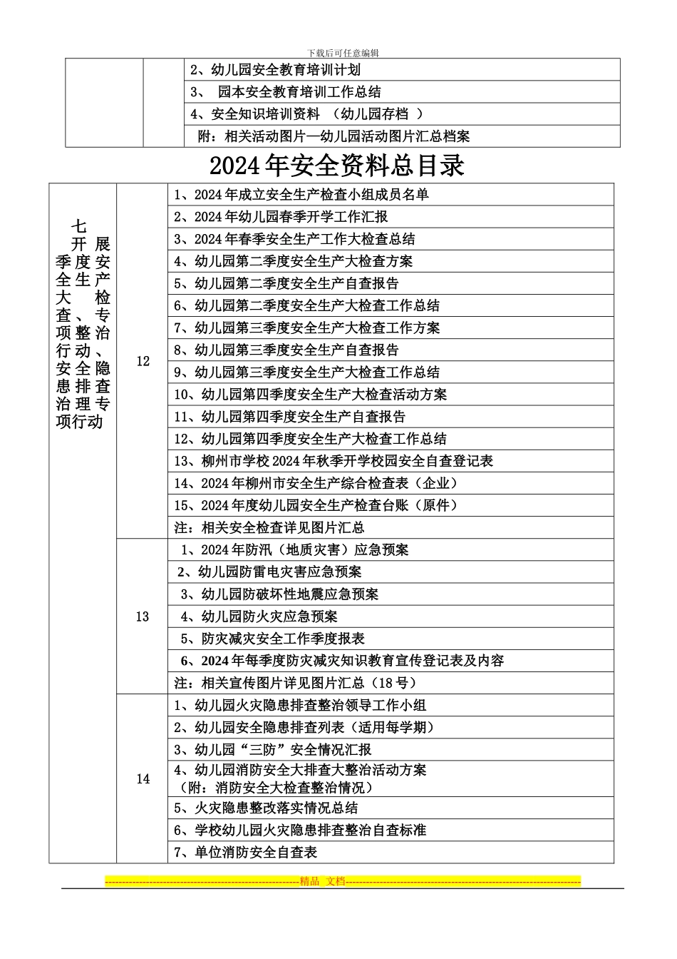 安全资料档案盒总目录_第3页
