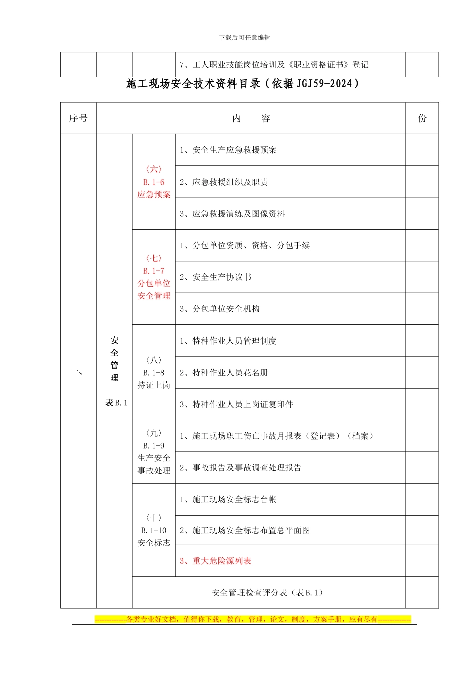 安全资料目录-2024_第3页
