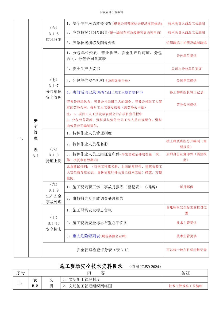 安全资料目录-2024样板_第3页