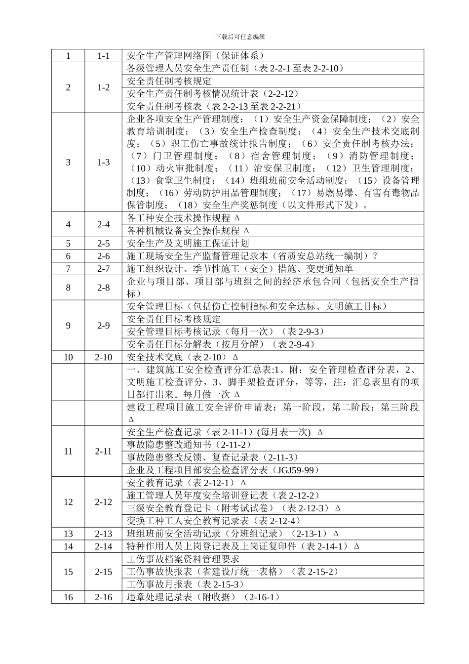 安全资料装订目录._第2页