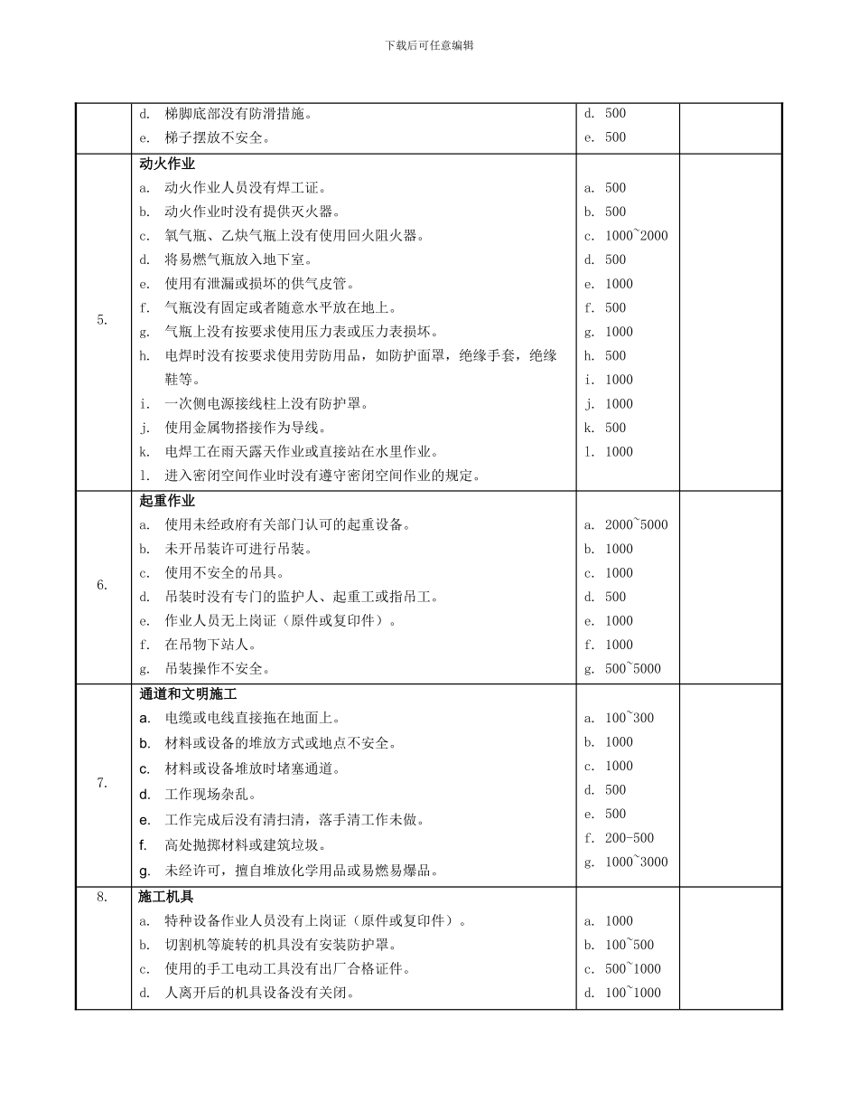 安全违章处罚条例_第2页