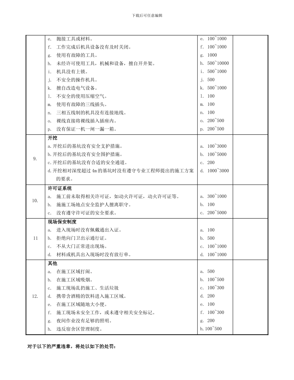 安全违章处罚条例_第3页