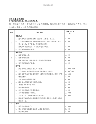 安全违章处罚条例