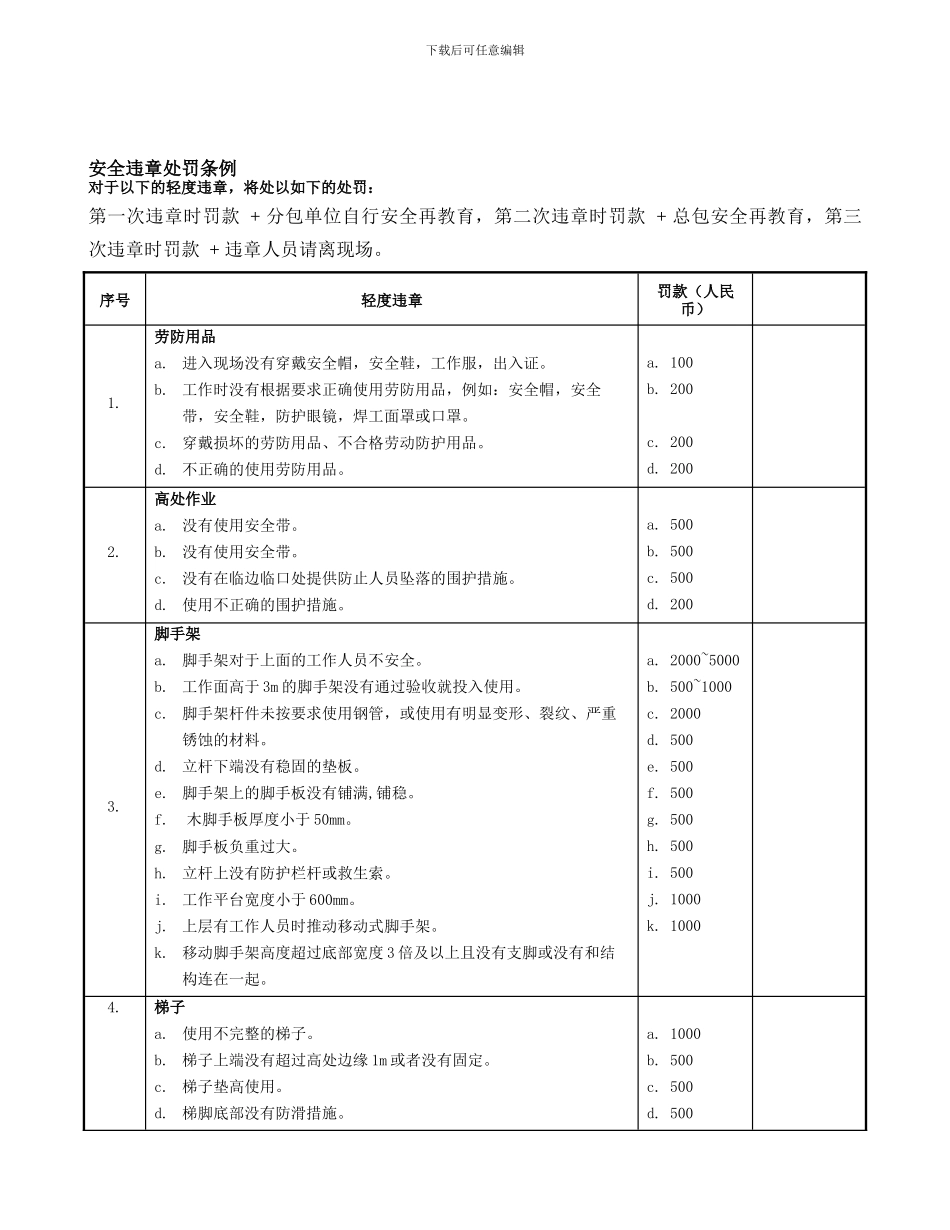 安全违章处罚条例._第1页