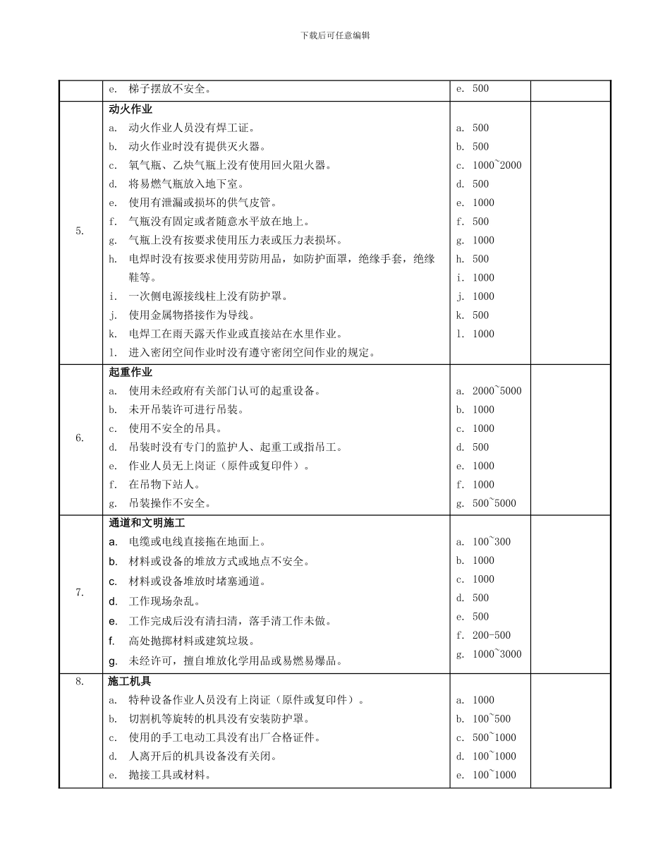安全违章处罚条例._第2页