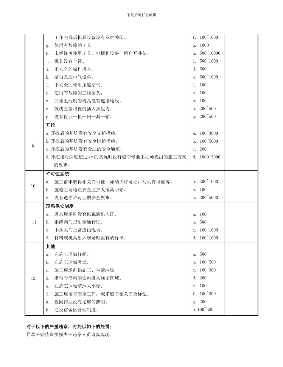 安全违章处罚条例._第3页