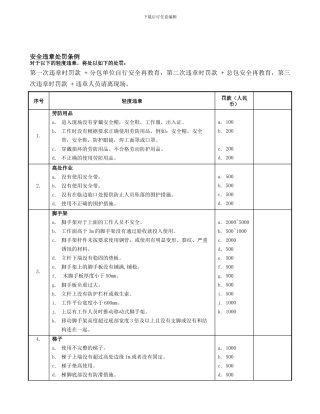 安全违章处罚条例.