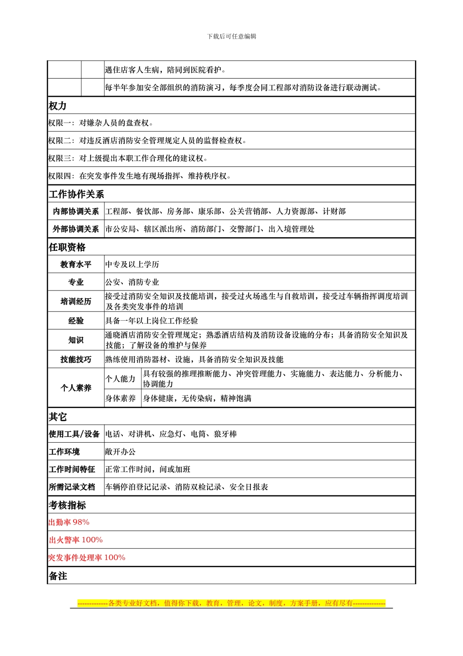 安全部——安全员——李健等_第2页